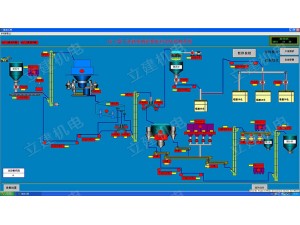 砂漿站DCS中控系統